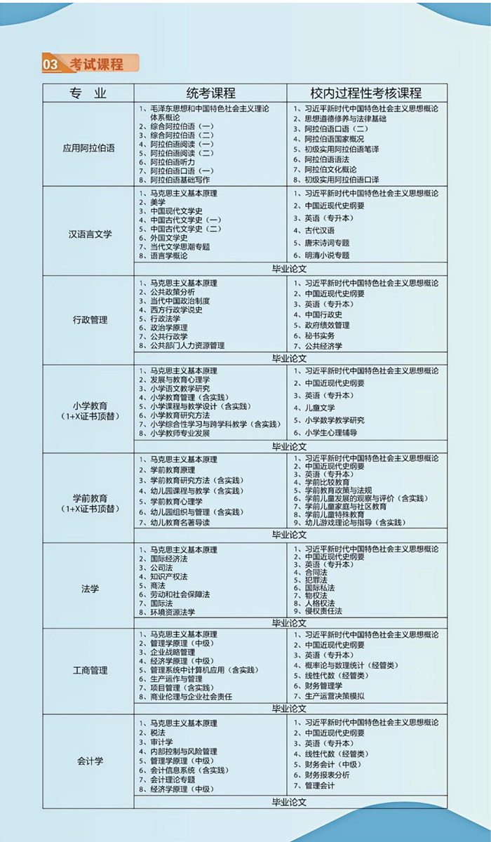 西北师范大学2025应用型自学考试招生简章_3.jpg